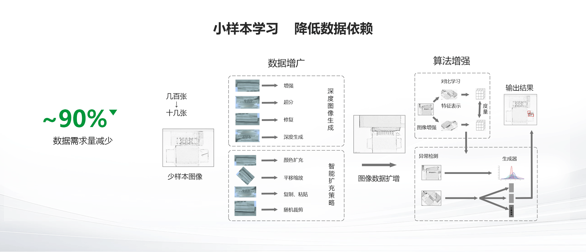首页| 尊龙·Z6(中国集团)官方网站